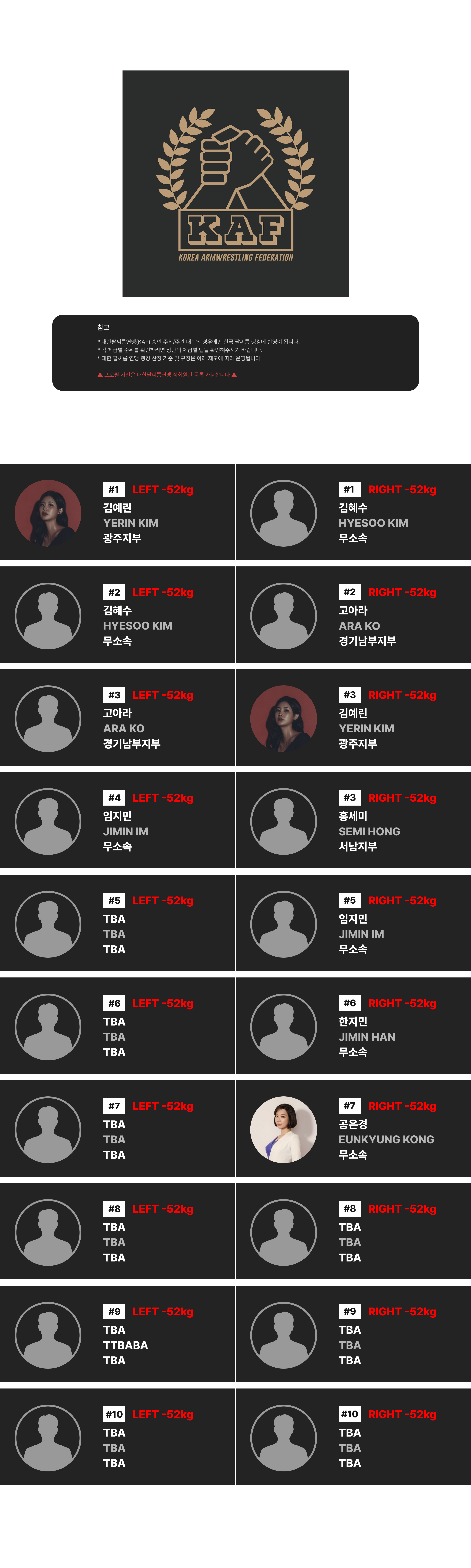 여성부 팔씨름 랭킹 -52kg